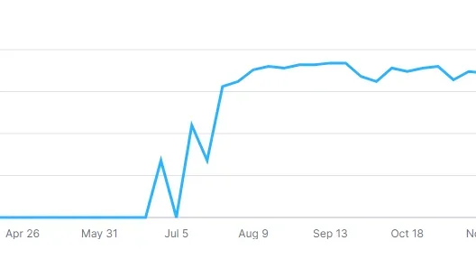 Medical School Application Graph