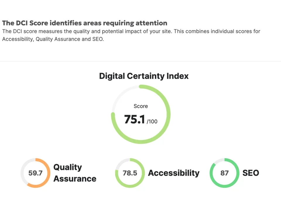 Visual scoring for a website's digital certainty index.