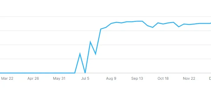 Medical School Application Graph