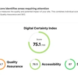 Visual scoring for a website's digital certainty index.